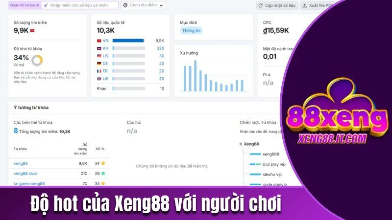Xeng88 helpais - Trang Cá Cược Trực Tuyến Top 1 Năm 2026 184 Độ hot của Xeng88 với người chơi Việt Nam